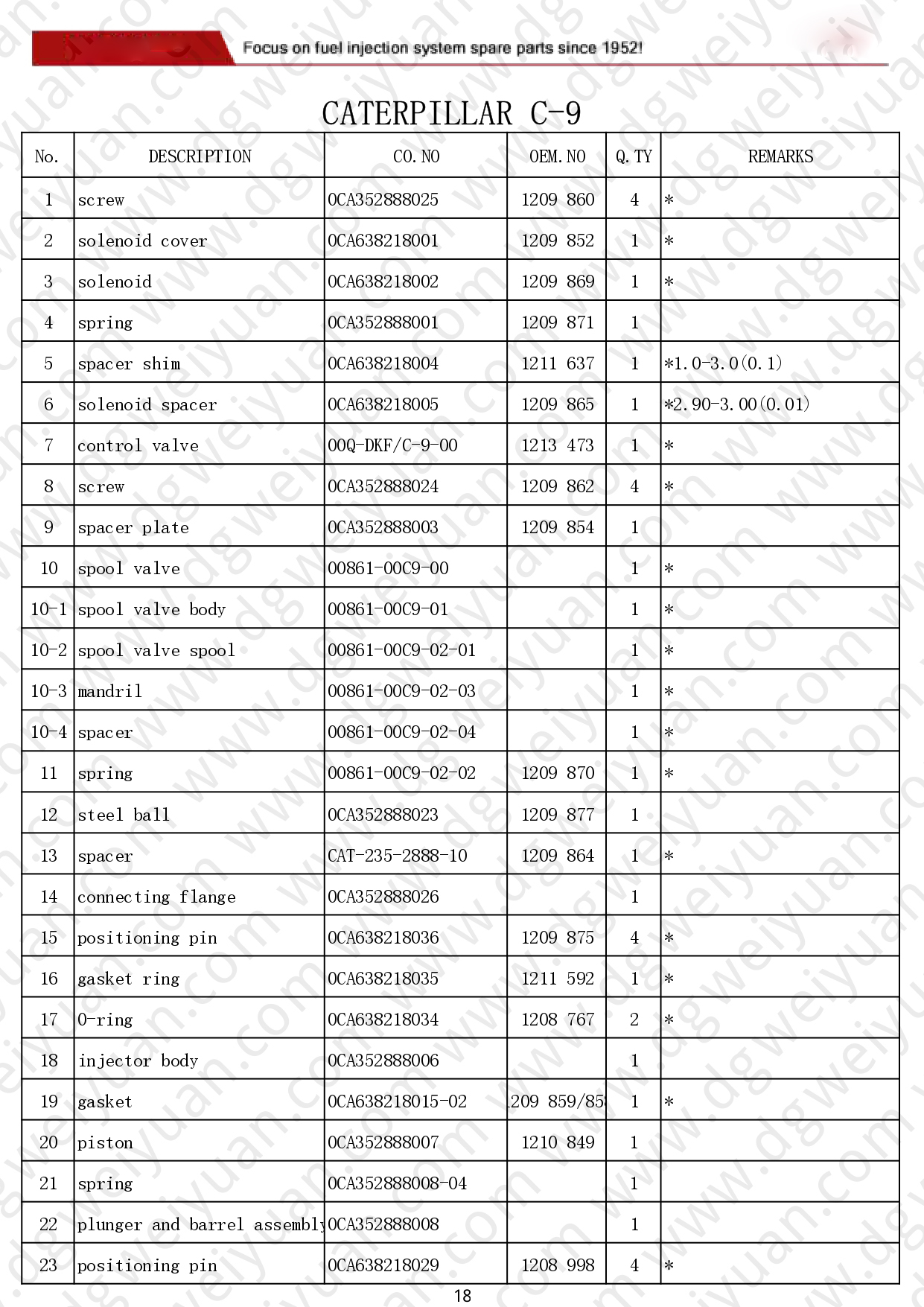 WY-Catalog for CAT-CUMMINS-MTU-DETROIT-VOLVO-DAF 260606_page-0018.jpg