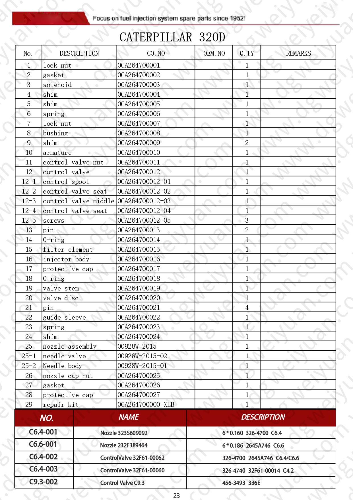 WY-Catalog for CAT-CUMMINS-MTU-DETROIT-VOLVO-DAF 260606_page-0023.jpg