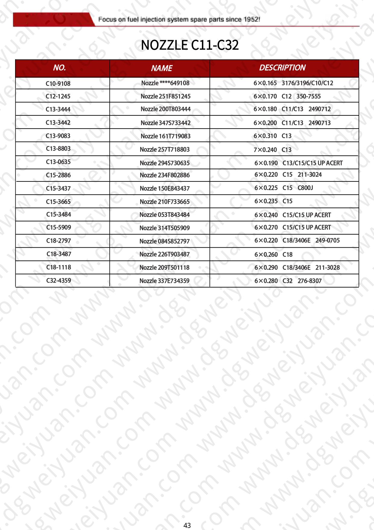 WY-Catalog for CAT-CUMMINS-MTU-DETROIT-VOLVO-DAF 260606_page-0043.jpg