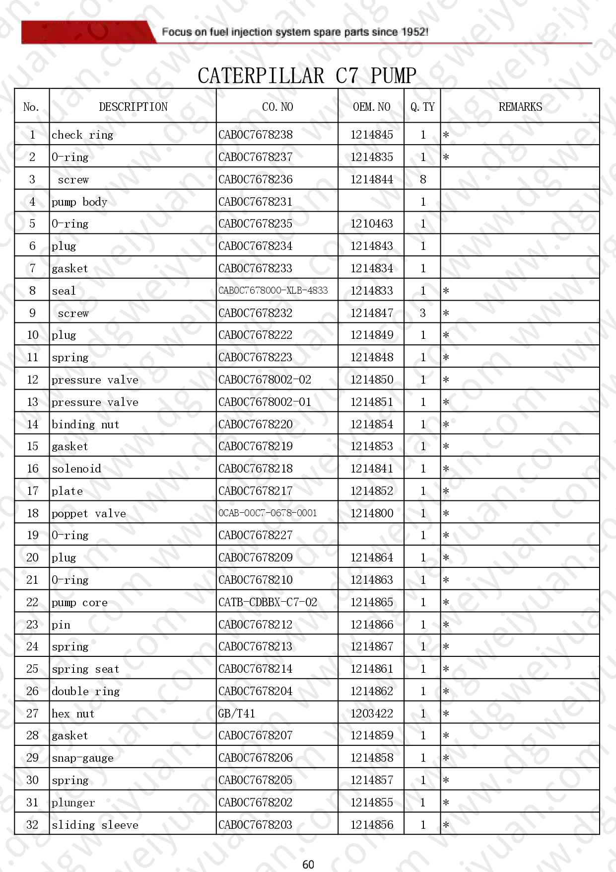 WY-Catalog for CAT-CUMMINS-MTU-DETROIT-VOLVO-DAF 260606_page-0060.jpg
