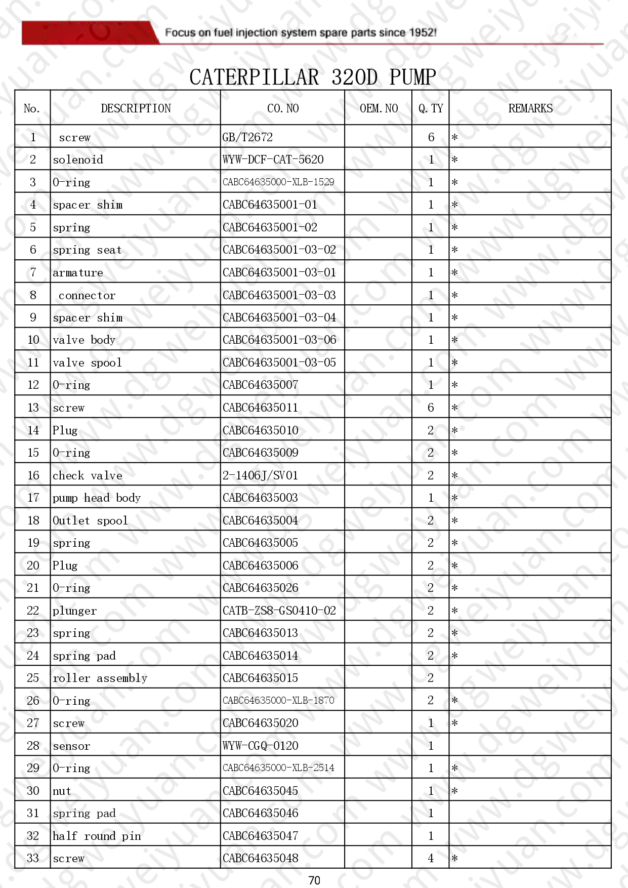 WY-Catalog for CAT-CUMMINS-MTU-DETROIT-VOLVO-DAF 260606_page-0070.jpg