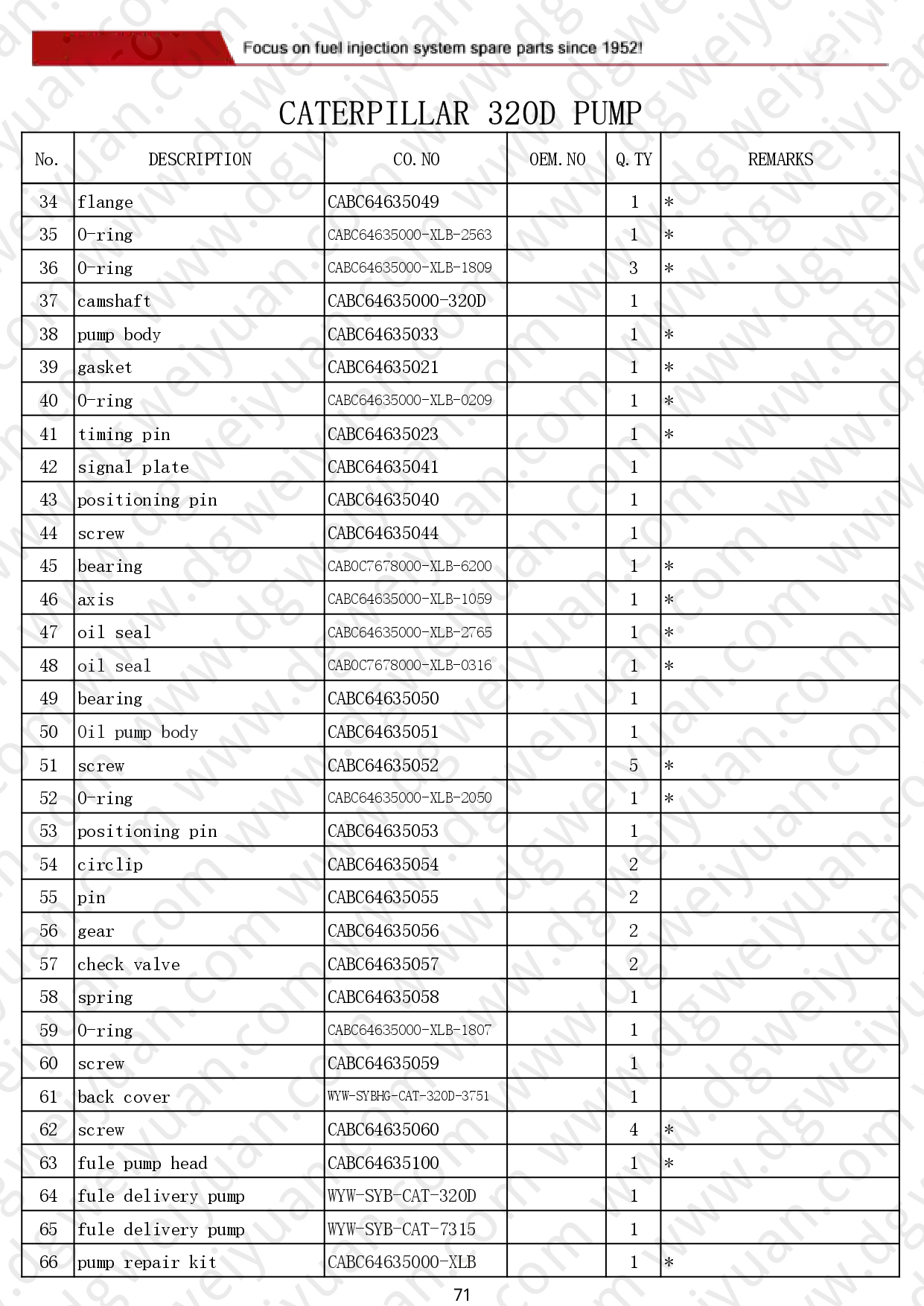 WY-Catalog for CAT-CUMMINS-MTU-DETROIT-VOLVO-DAF 260606_page-0071.jpg