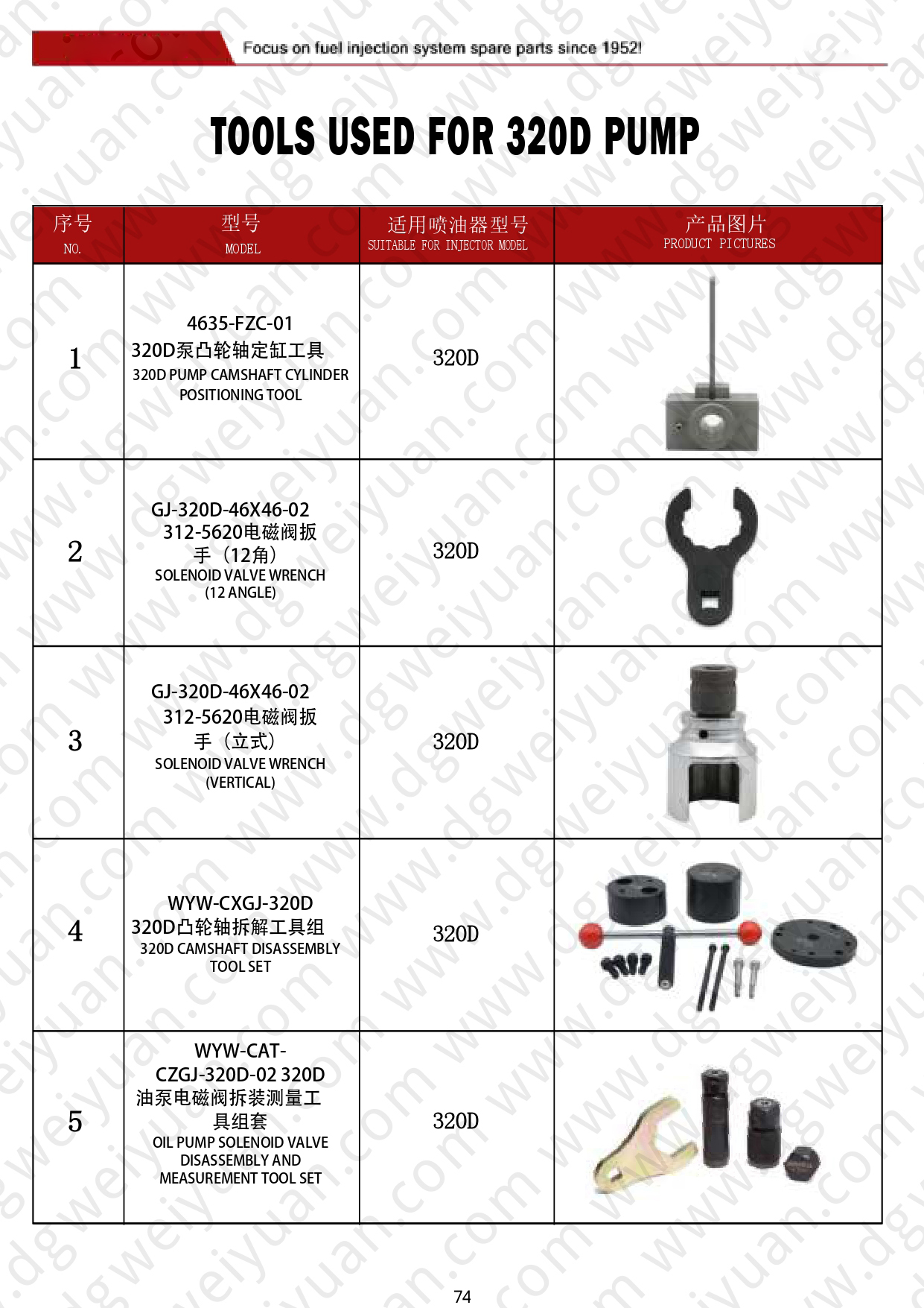 WY-Catalog for CAT-CUMMINS-MTU-DETROIT-VOLVO-DAF 260606_page-0074.jpg